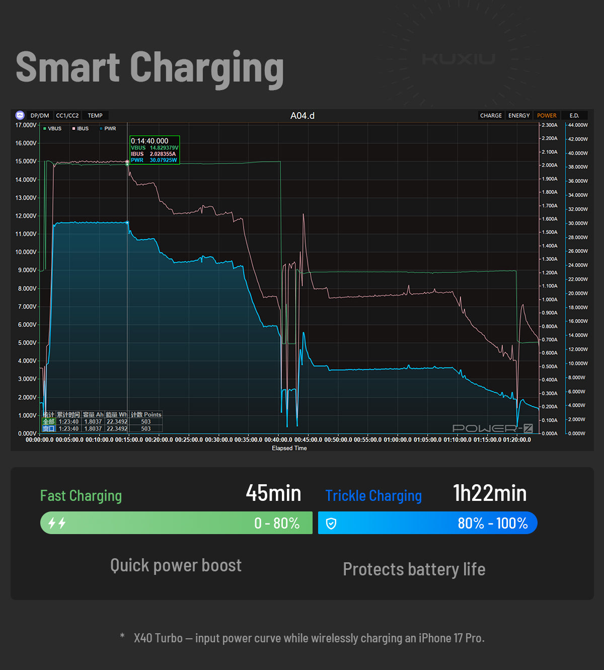 KUXIU X40 Turbo Base de carga inalámbrica plegable 3 en 1 MagSafe de 25W, certificada Qi2.2 - Gris