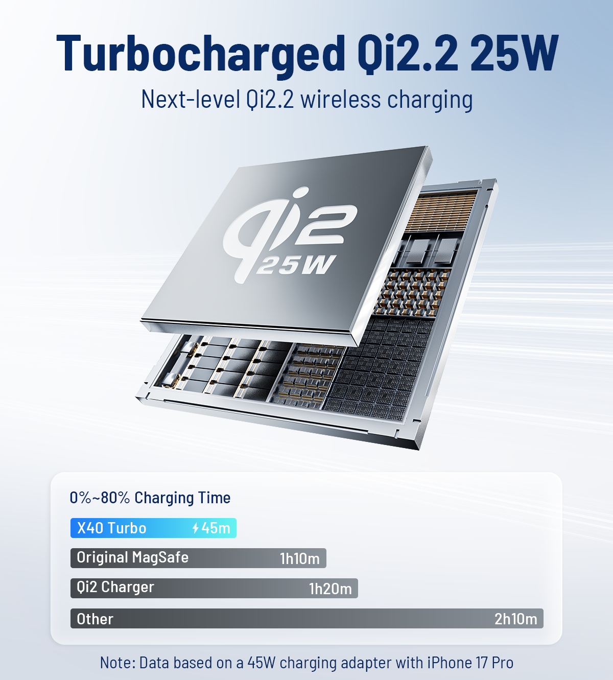 KUXIU X40 Turbo Skládací bezdrátová nabíječka 3-v-1 MagSafe 25W, certifikovaná Qi2.2 - Černá