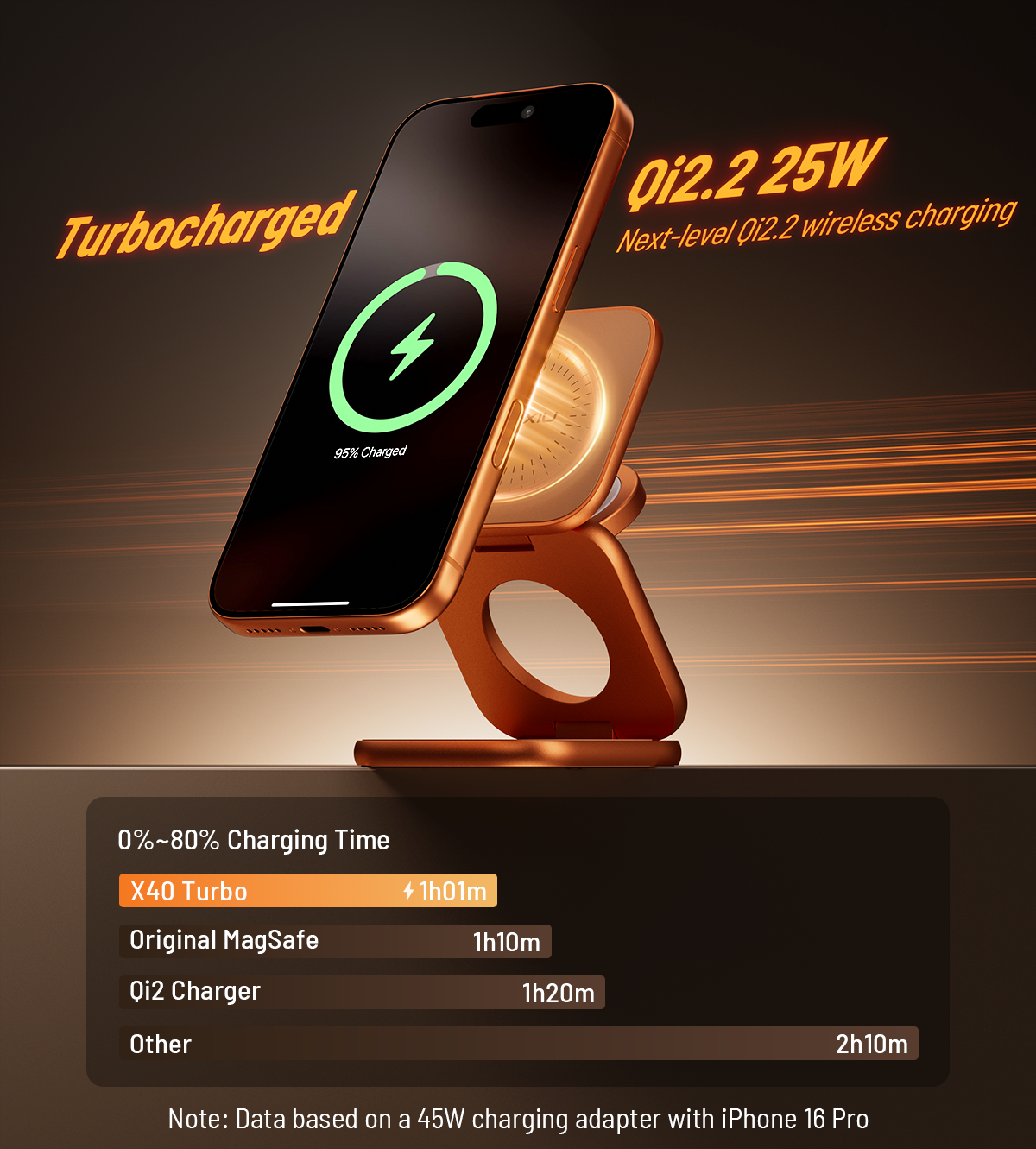 KUXIU X40 Turbo Support de Charge Sans Fil Pliable 3-en-1 MagSafe 25W Certifié Qi2.2 – Orange Cosmique