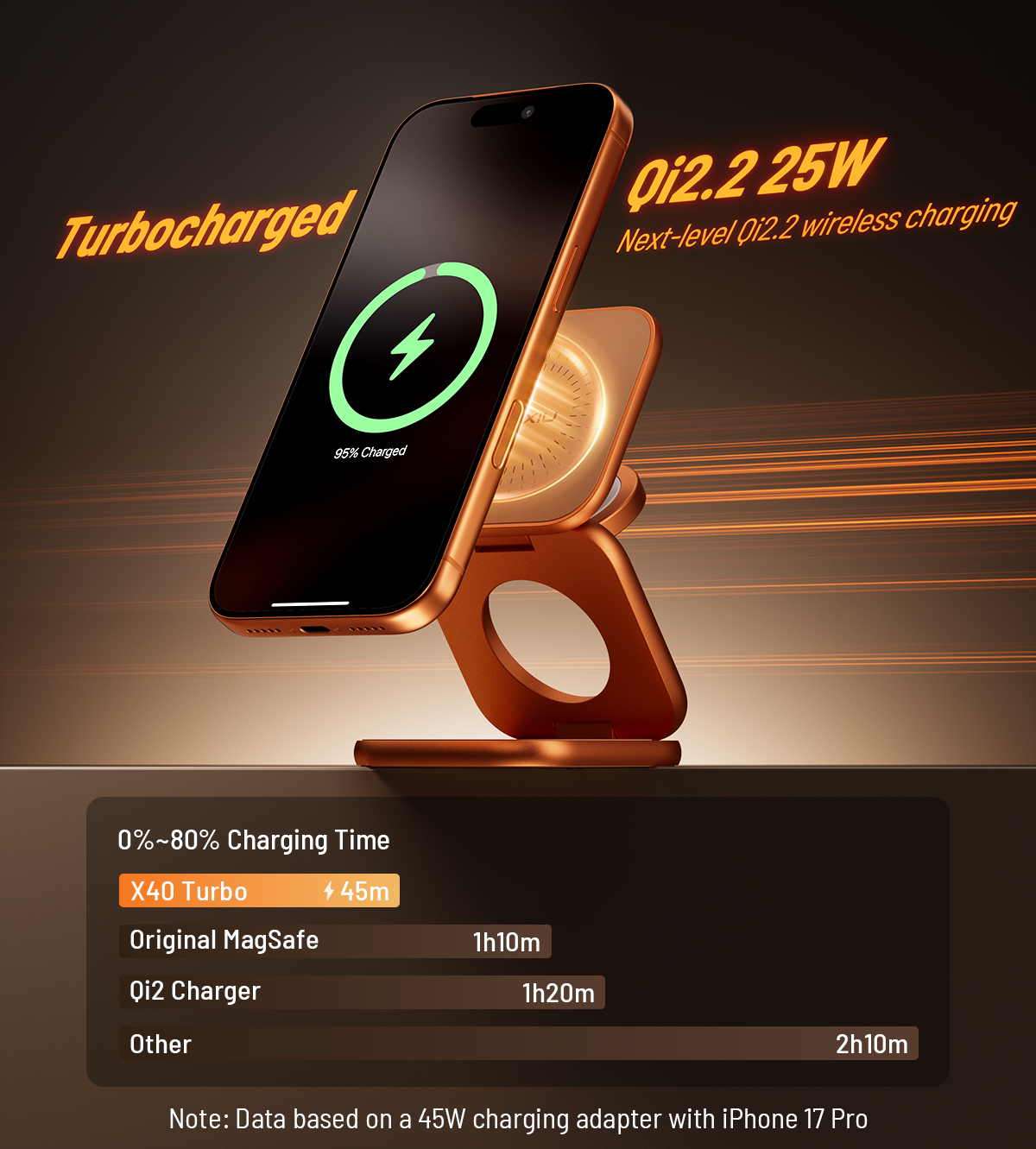 KUXIU X40 Turbo Qi2.2 Certified 25W 3-in-1 MagSafe Foldable Wireless Charging Stand - Cosmic Orange