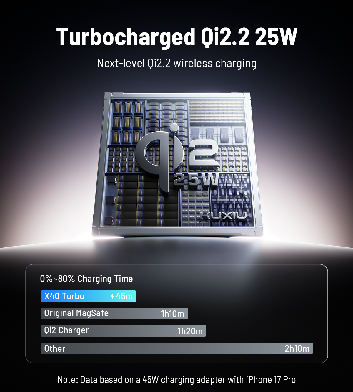 KUXIU X40 Turbo Qi2.2認証取得 25W 3-in-1 MagSafe折りたたみ式ワイヤレス充電スタンド - グレー