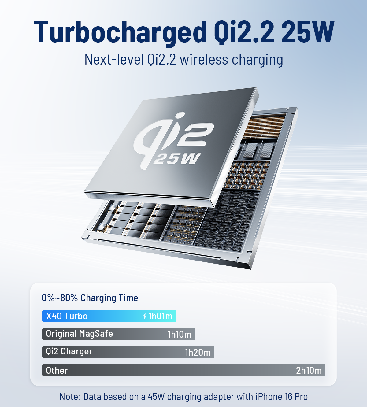 KUXIU X40 Turbo Station de charge sans fil pliable 3-en-1 MagSafe 25W, certifiée Qi2.2 - Gris