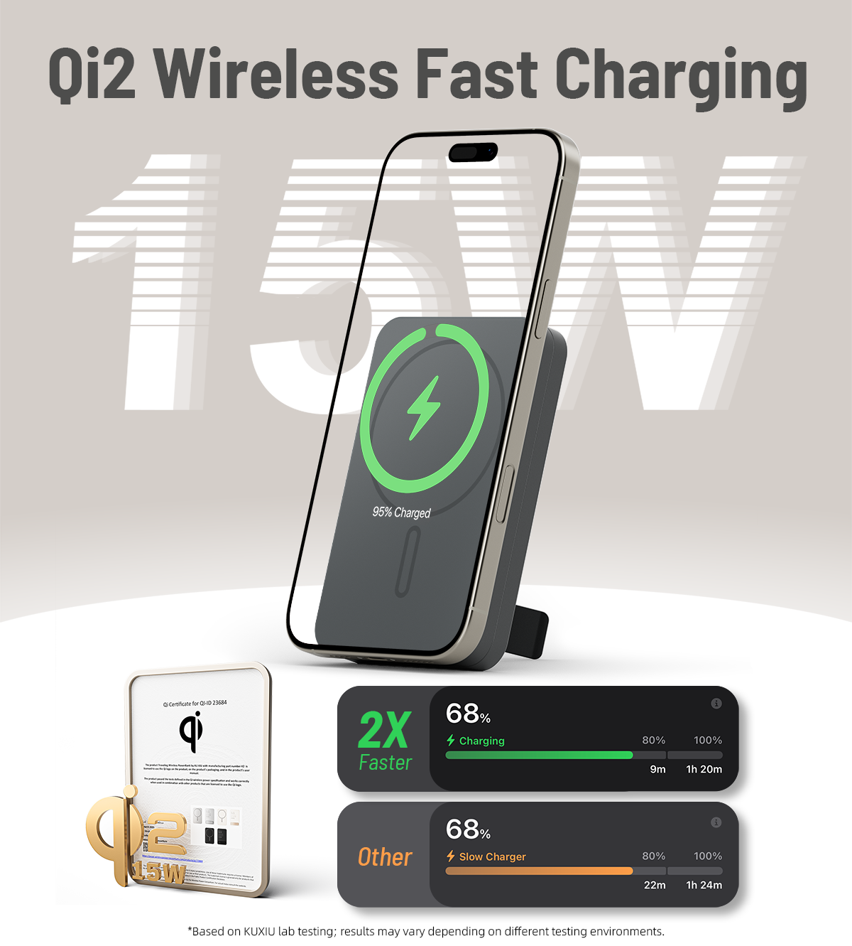 KUXIU K2 Qi2 15W Fast Charging 3-in-1 MagSafe Power Bank - Gray