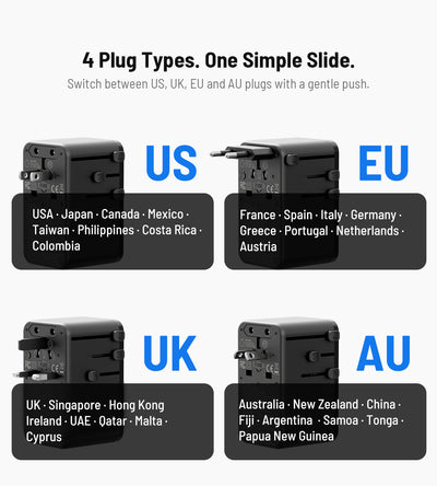 KUXIU 100W Universal Travel Adapter with Smart Display
