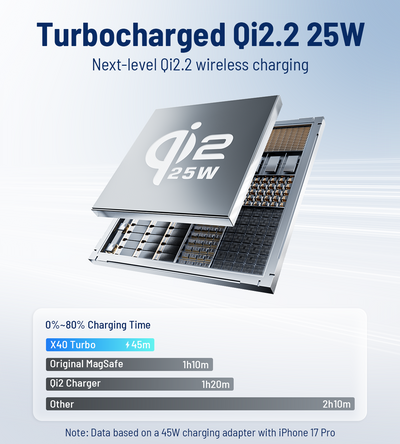 KUXIU X40 Turbo Qi2.2 Certified 25W 3-in-1 MagSafe Foldable Wireless Charging Stand  - Black