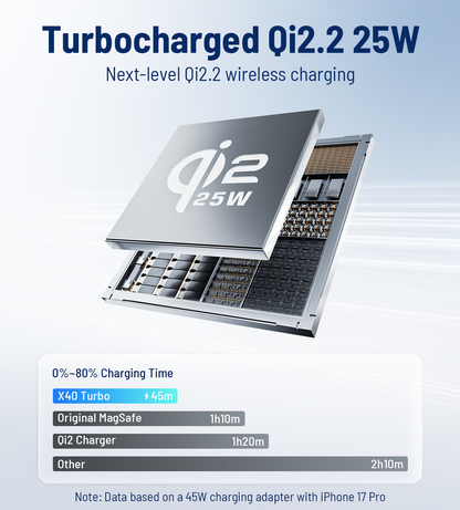 KUXIU X40 Turbo Qi2.2認証取得 25W 3-in-1 MagSafe折りたたみ式ワイヤレス充電スタンド - ブラック