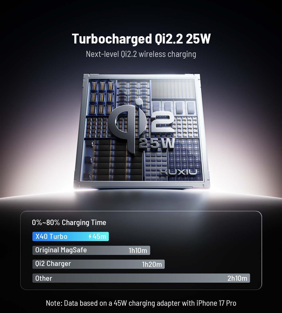 KUXIU X40 Turbo Station de charge sans fil pliable 3-en-1 MagSafe 25W, certifiée Qi2.2 - Gris