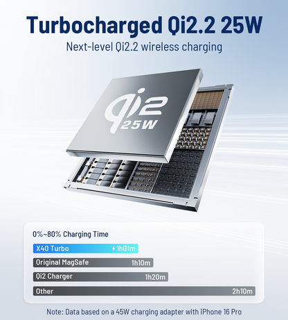 KUXIU X40 Turbo Qi2.2 Zertifiziert 25W 3-in-1 MagSafe Faltbarer Kabelloser Ladeständer